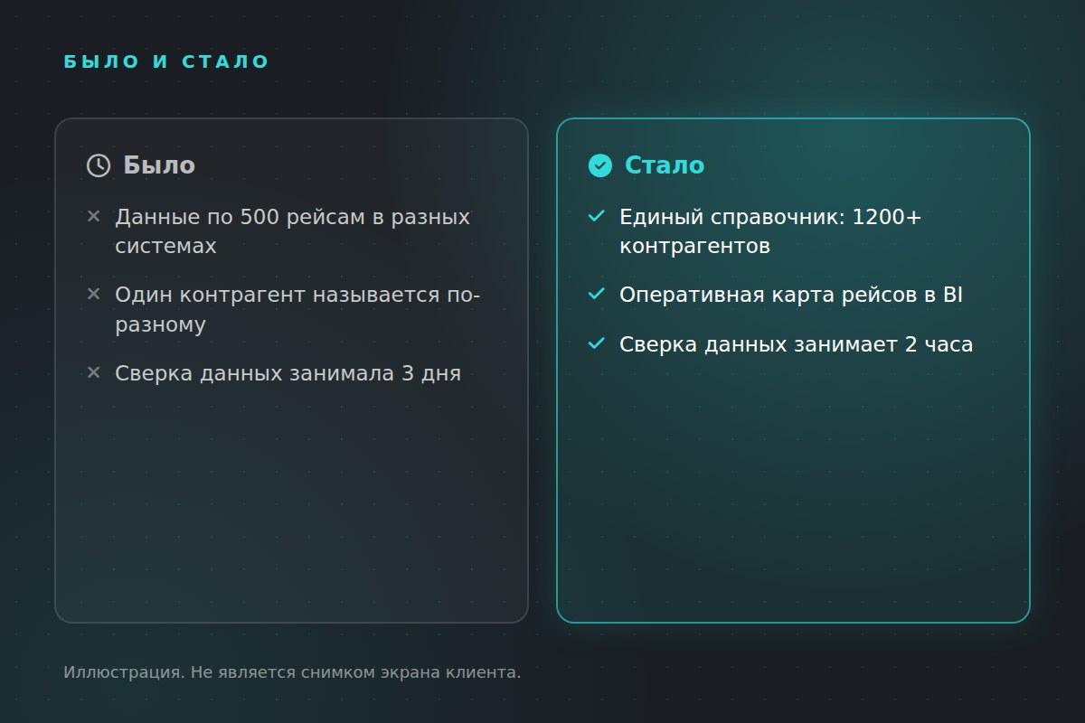 Было и стало
