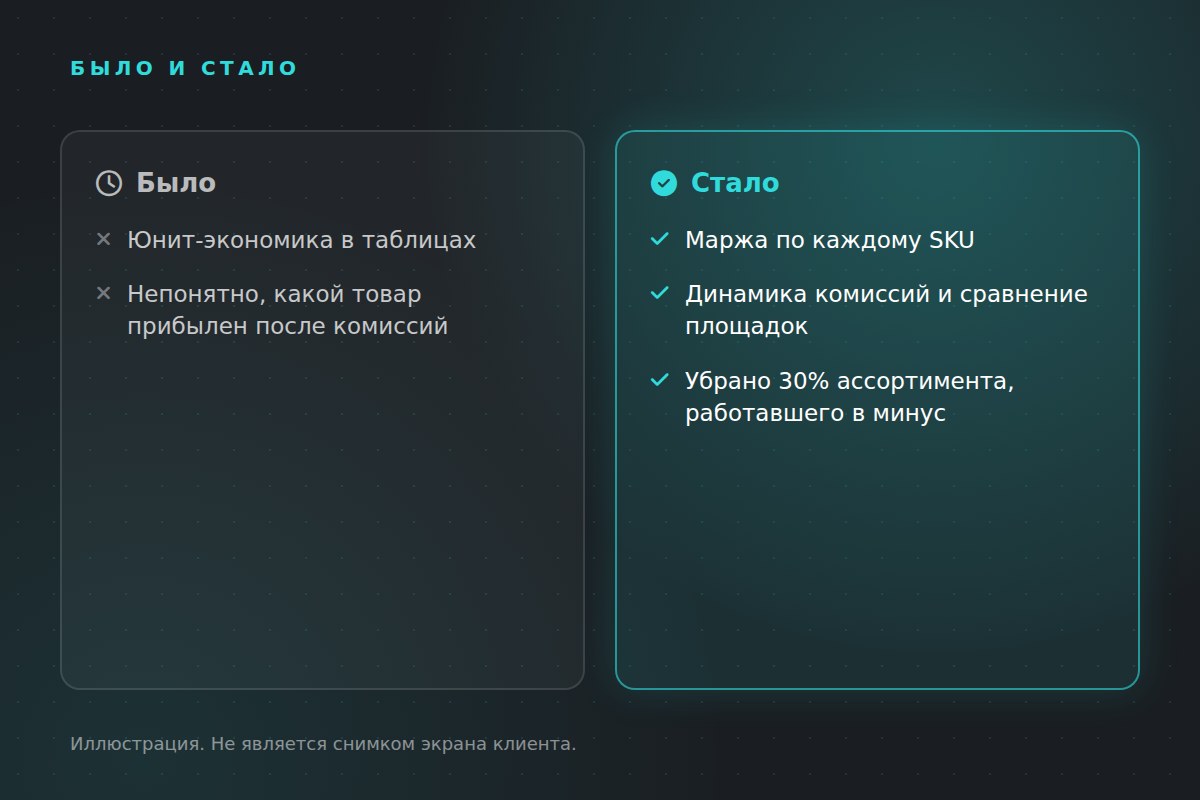 Было и стало