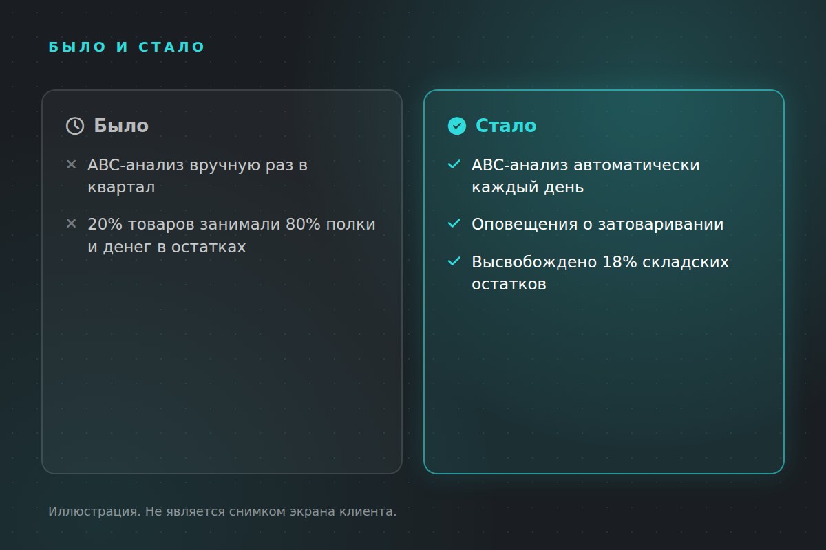 Было и стало