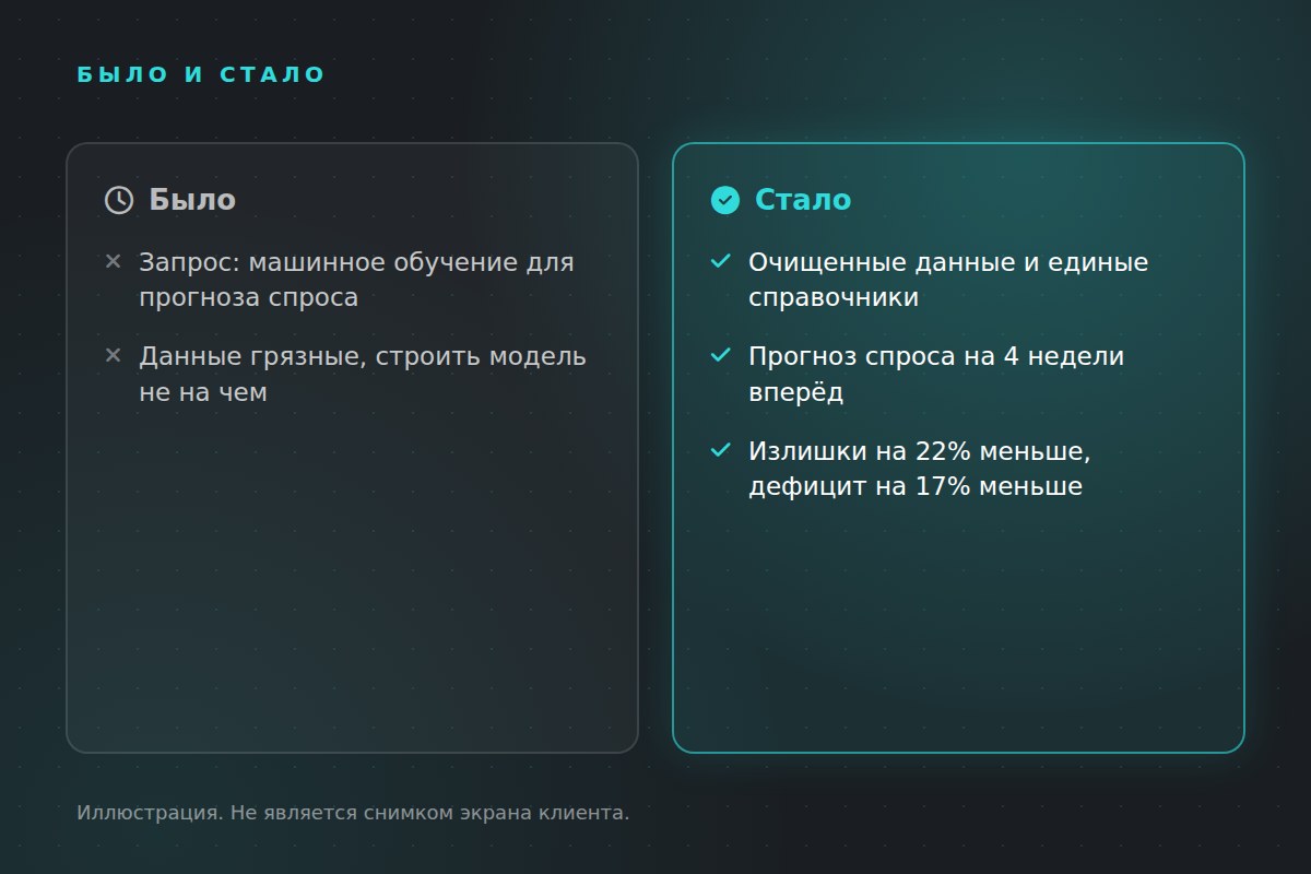 Было и стало